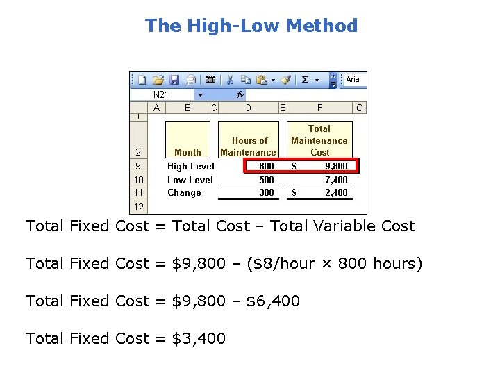 The High-Low Method Total Fixed Cost = Total Cost – Total Variable Cost Total