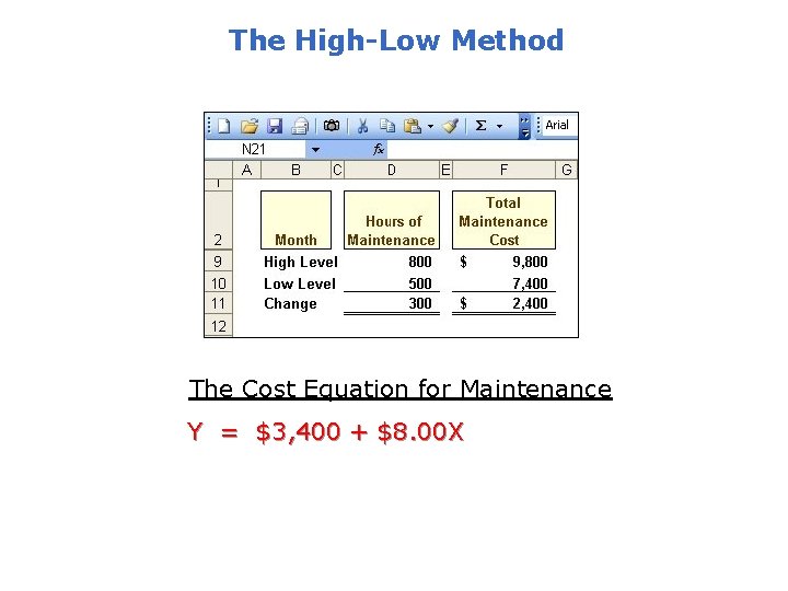 The High-Low Method The Cost Equation for Maintenance Y = $3, 400 + $8.