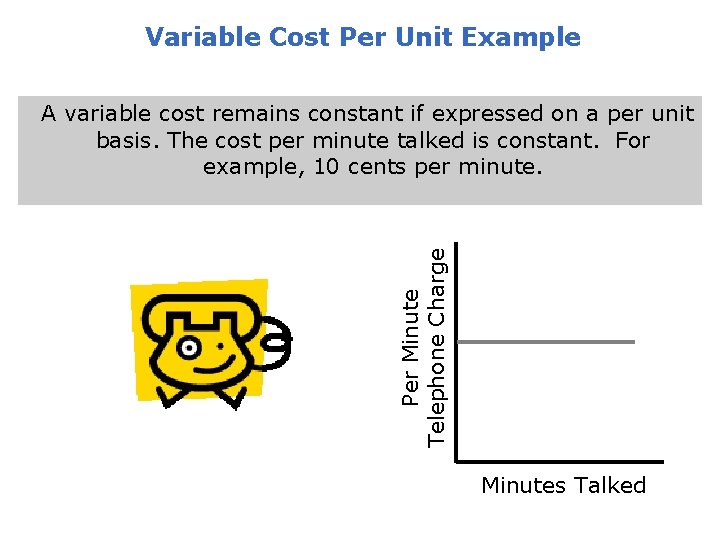 Variable Cost Per Unit Example Per Minute Telephone Charge A variable cost remains constant