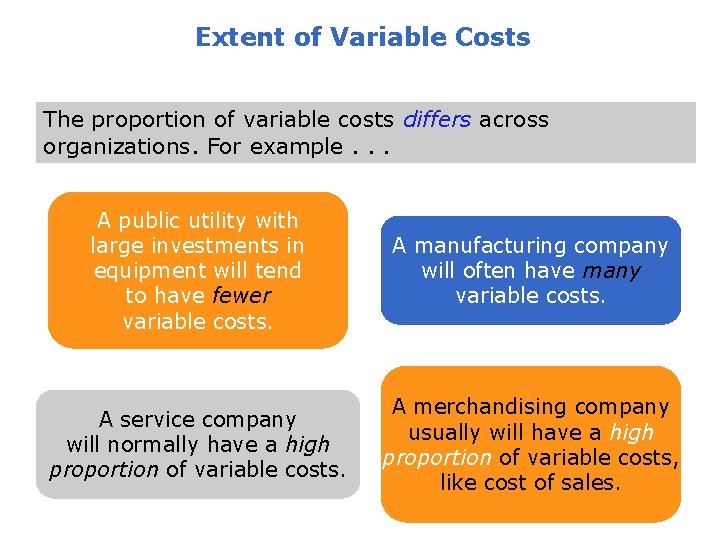 Extent of Variable Costs The proportion of variable costs differs across organizations. For example.