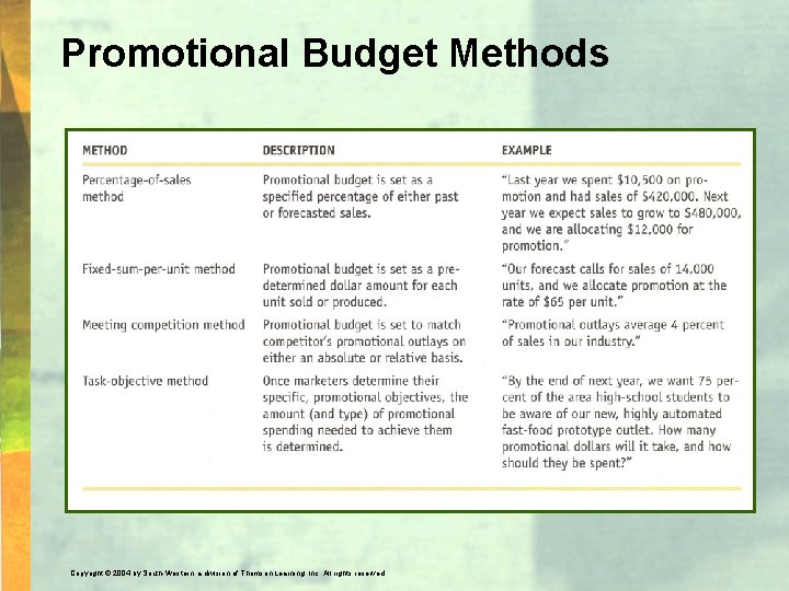 Promotional Budget Methods Copyright © 2004 by South-Western, a division of Thomson Learning, Inc.