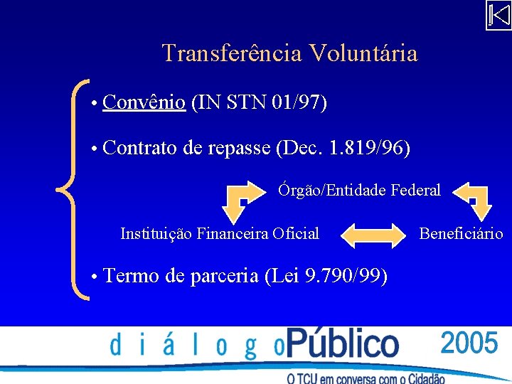 Transferência Voluntária Convênio Contrato (IN STN 01/97) de repasse (Dec. 1. 819/96) Órgão/Entidade Federal