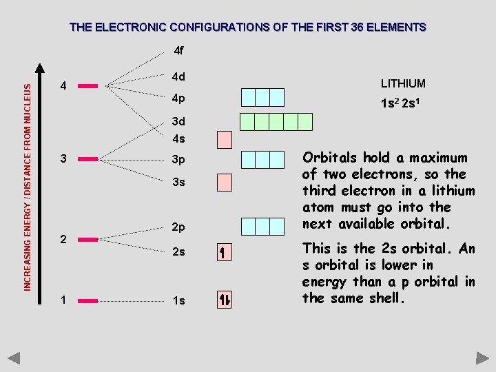 THE ELECTRONIC CONFIGURATIONS OF THE FIRST 36 ELEMENTS INCREASING ENERGY / DISTANCE FROM NUCLEUS