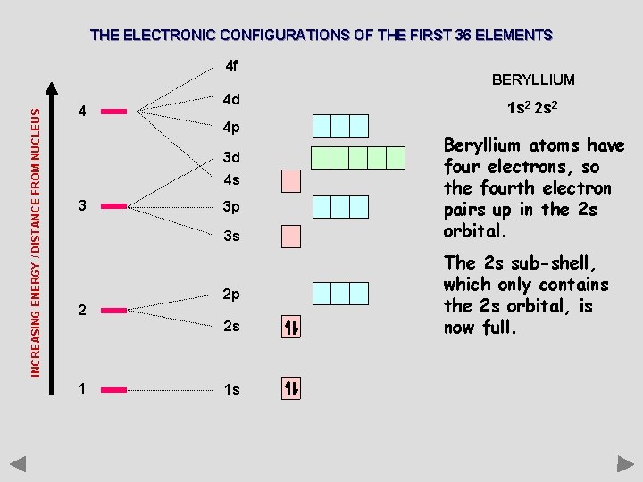 THE ELECTRONIC CONFIGURATIONS OF THE FIRST 36 ELEMENTS INCREASING ENERGY / DISTANCE FROM NUCLEUS