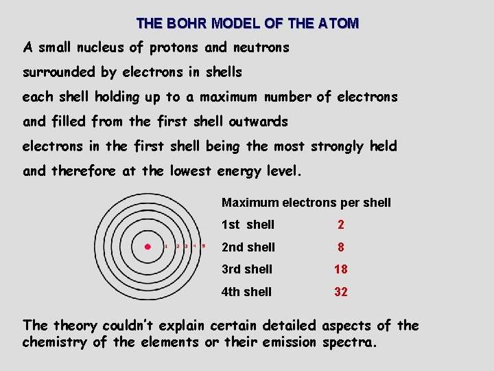 THE BOHR MODEL OF THE ATOM A small nucleus of protons and neutrons surrounded