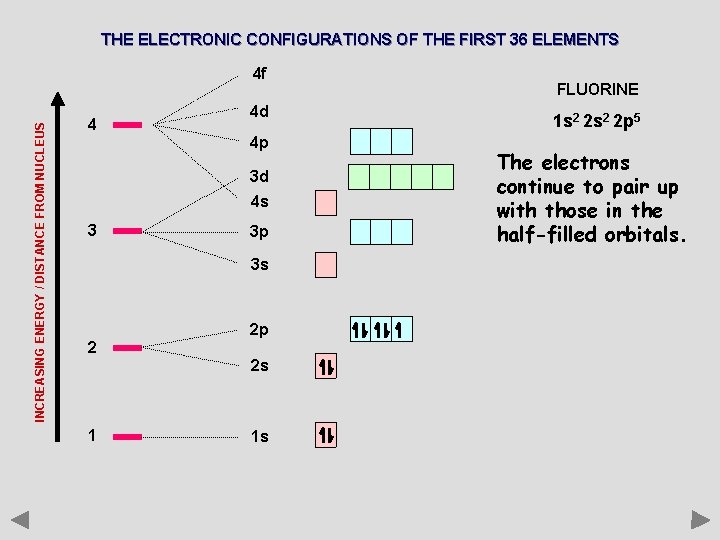 THE ELECTRONIC CONFIGURATIONS OF THE FIRST 36 ELEMENTS INCREASING ENERGY / DISTANCE FROM NUCLEUS