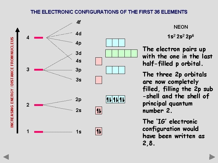 THE ELECTRONIC CONFIGURATIONS OF THE FIRST 36 ELEMENTS INCREASING ENERGY / DISTANCE FROM NUCLEUS