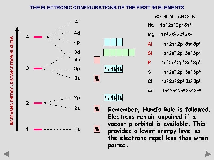 THE ELECTRONIC CONFIGURATIONS OF THE FIRST 36 ELEMENTS INCREASING ENERGY / DISTANCE FROM NUCLEUS