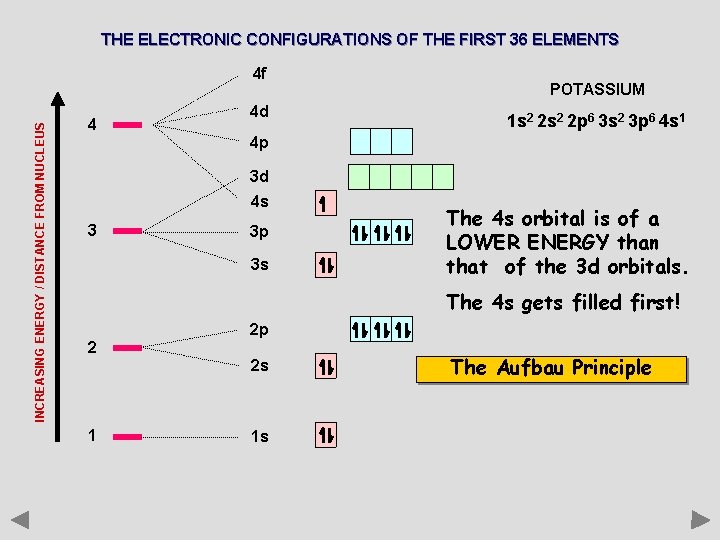 THE ELECTRONIC CONFIGURATIONS OF THE FIRST 36 ELEMENTS INCREASING ENERGY / DISTANCE FROM NUCLEUS