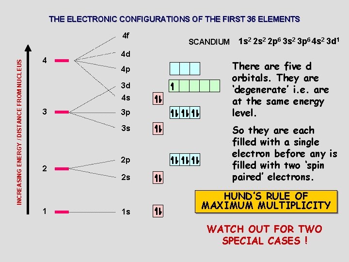 THE ELECTRONIC CONFIGURATIONS OF THE FIRST 36 ELEMENTS INCREASING ENERGY / DISTANCE FROM NUCLEUS