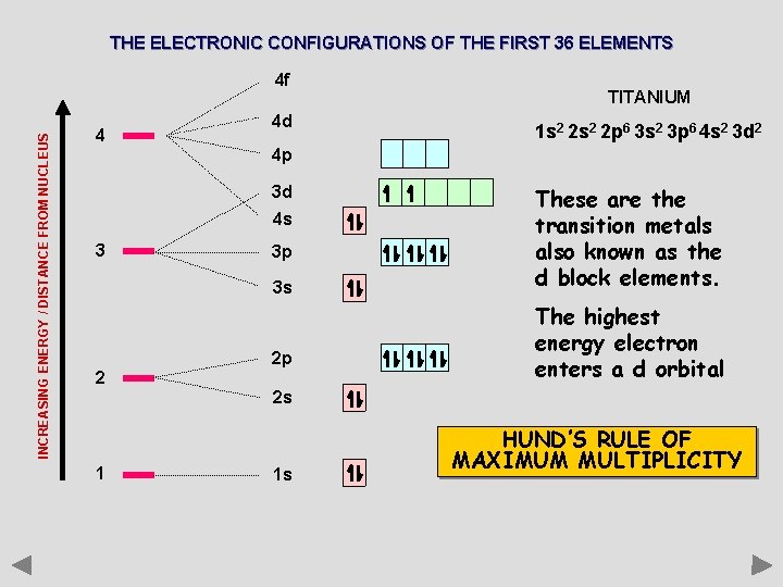 THE ELECTRONIC CONFIGURATIONS OF THE FIRST 36 ELEMENTS INCREASING ENERGY / DISTANCE FROM NUCLEUS
