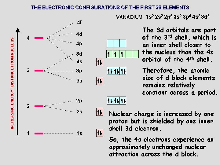 THE ELECTRONIC CONFIGURATIONS OF THE FIRST 36 ELEMENTS INCREASING ENERGY / DISTANCE FROM NUCLEUS