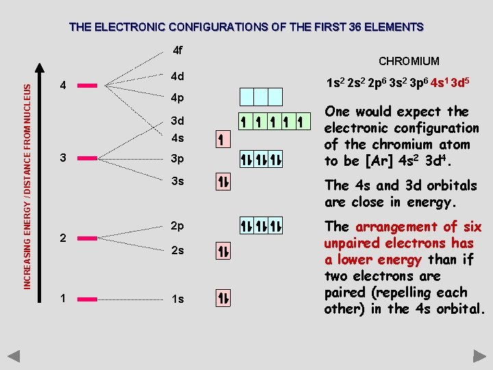 THE ELECTRONIC CONFIGURATIONS OF THE FIRST 36 ELEMENTS INCREASING ENERGY / DISTANCE FROM NUCLEUS