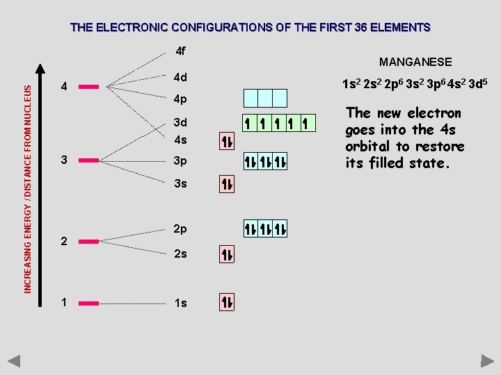 THE ELECTRONIC CONFIGURATIONS OF THE FIRST 36 ELEMENTS INCREASING ENERGY / DISTANCE FROM NUCLEUS