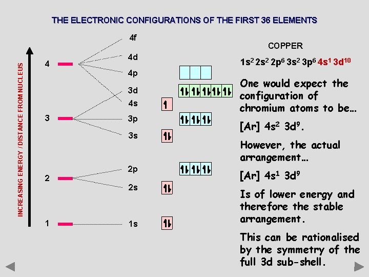 THE ELECTRONIC CONFIGURATIONS OF THE FIRST 36 ELEMENTS INCREASING ENERGY / DISTANCE FROM NUCLEUS