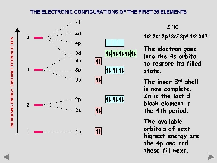 THE ELECTRONIC CONFIGURATIONS OF THE FIRST 36 ELEMENTS INCREASING ENERGY / DISTANCE FROM NUCLEUS