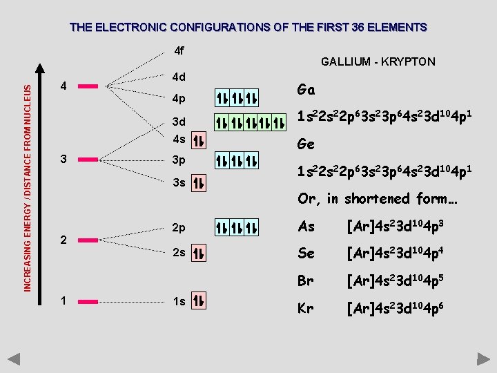 THE ELECTRONIC CONFIGURATIONS OF THE FIRST 36 ELEMENTS INCREASING ENERGY / DISTANCE FROM NUCLEUS