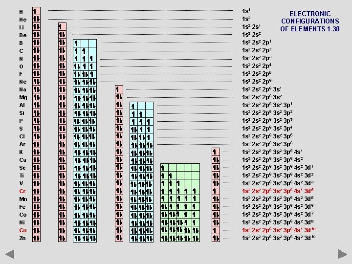 H He Li Be B C N O F Ne Na Mg Al Si