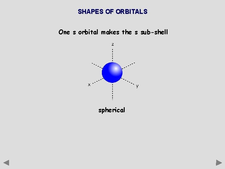 SHAPES OF ORBITALS One s orbital makes the s sub-shell spherical 