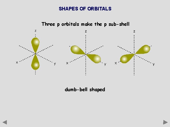 SHAPES OF ORBITALS Three p orbitals make the p sub-shell dumb-bell shaped 