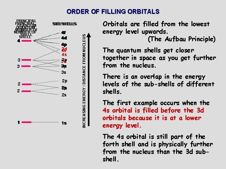 ORDER OF FILLING ORBITALS 44 3 3 2 2 11 SUBSHELLS 4 f 4