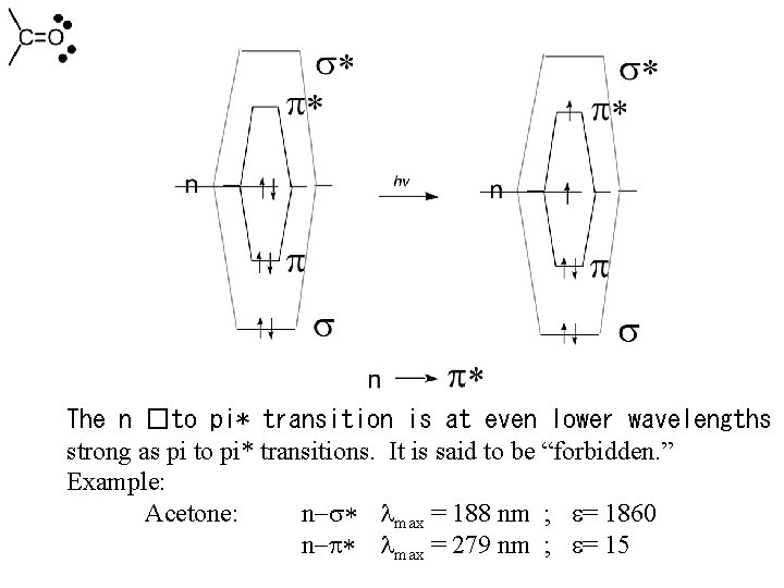 The n �to pi* transition is at even lower wavelengths strong as pi to