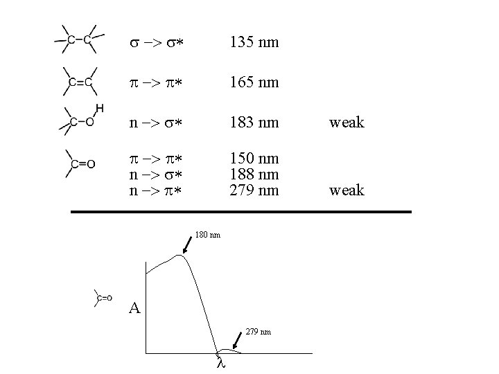  135 nm 165 nm n 183 nm weak n n 150 nm 188