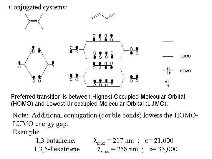 Conjugated systems: Preferred transition is between Highest Occupied Molecular Orbital (HOMO) and Lowest Unoccupied