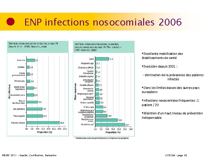 ENP infections nosocomiales 2006 §Excellente mobilisation des établissements de santé §Evolution depuis 2001 :