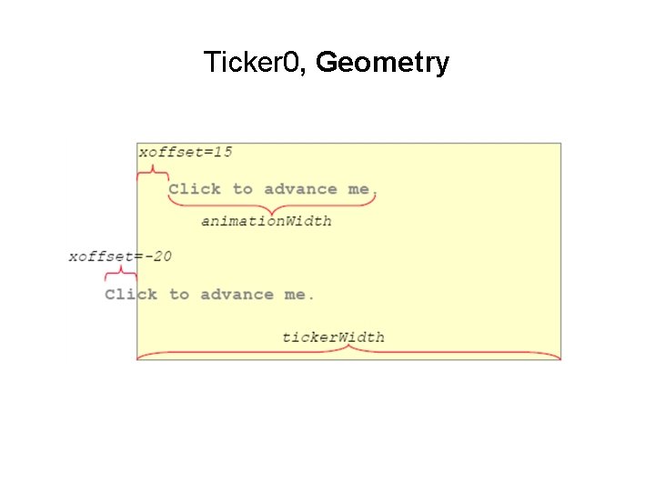 Ticker 0, Geometry Ticker 0, Geometry