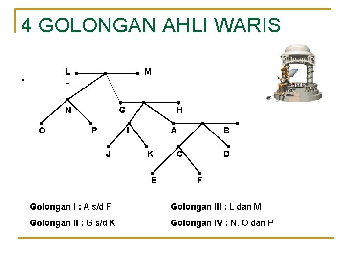 4 GOLONGAN AHLI WARIS L L . M N O G P H I