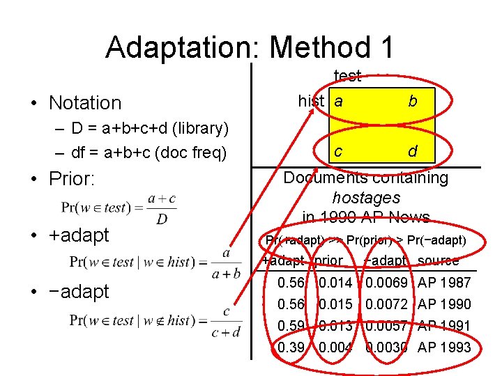 Adaptation: Method 1 • Notation – D = a+b+c+d (library) – df = a+b+c