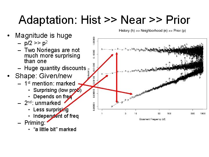 Adaptation: Hist >> Near >> Prior • Magnitude is huge – p/2 >> p