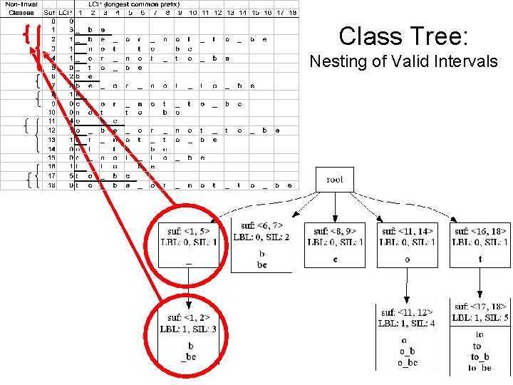 Class Tree: Nesting of Valid Intervals 