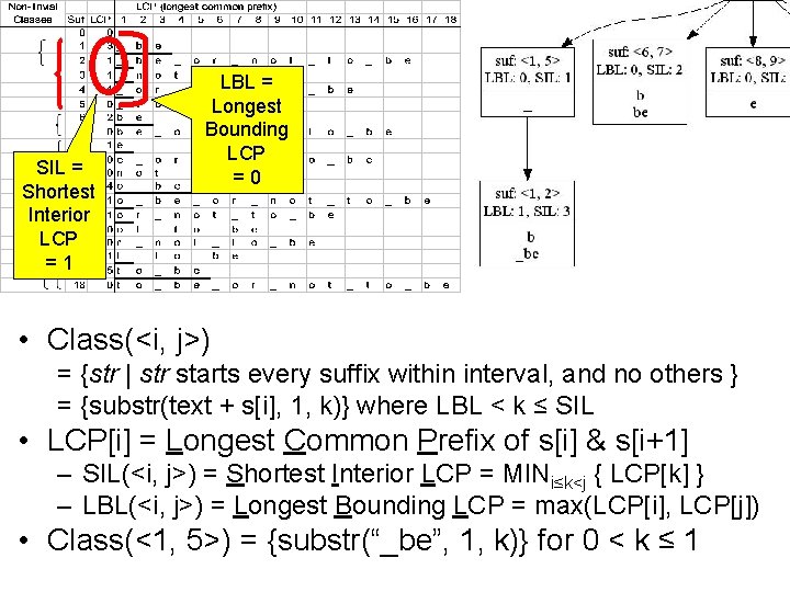 SIL = Shortest Interior LCP =1 LBL = Longest Bounding LCP =0 • Class(<i,