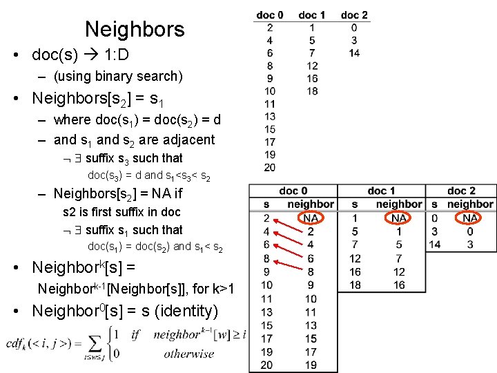 Neighbors • doc(s) 1: D – (using binary search) • Neighbors[s 2] = s