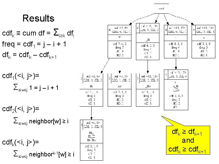 Results cdfk ≡ cum df = Σi≥k dfi freq = cdf 1 = j