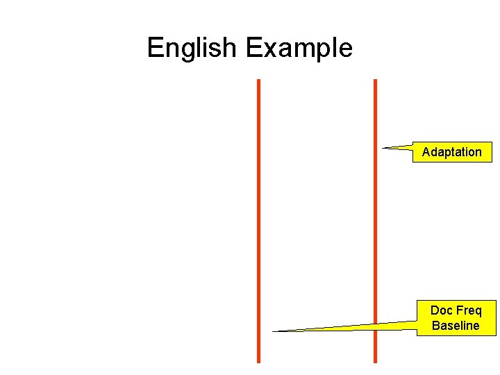 English Example Adaptation Doc Freq Baseline 
