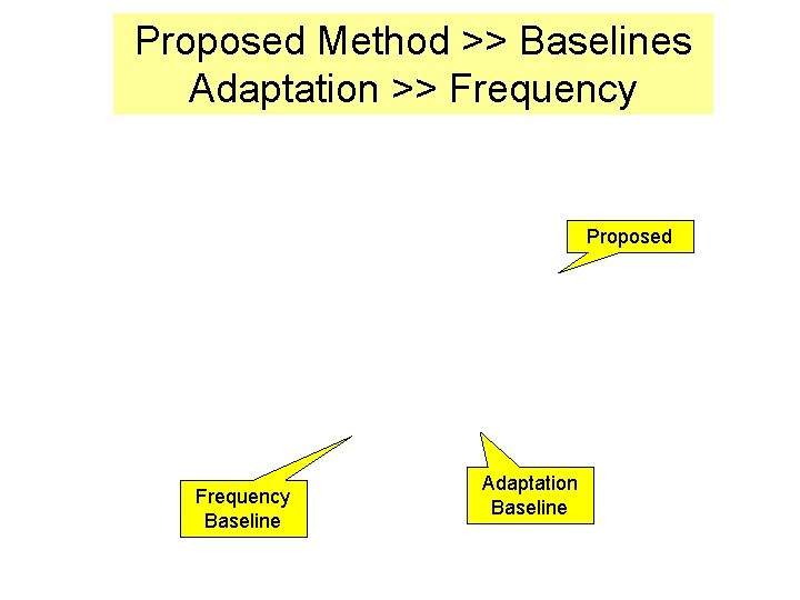 Proposed Method >> Baselines Adaptation >> Frequency Proposed Frequency Baseline Adaptation Baseline 
