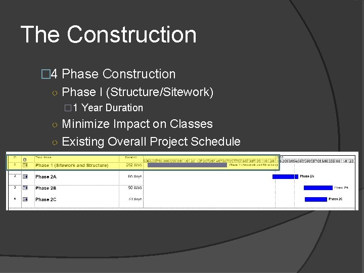 The Construction � 4 Phase Construction ○ Phase I (Structure/Sitework) � 1 Year Duration
