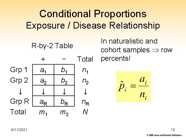 Conditional Proportions Exposure / Disease Relationship R-by-2 Table Grp 1 Grp 2 ↓ Grp