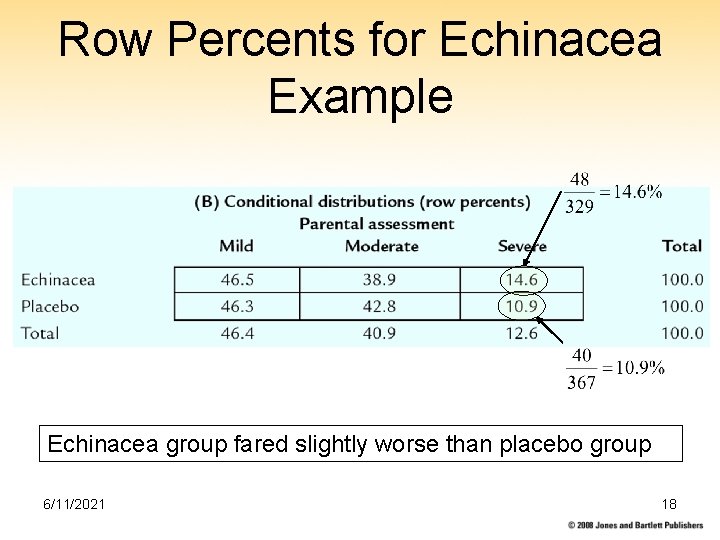 Row Percents for Echinacea Example Echinacea group fared slightly worse than placebo group 6/11/2021