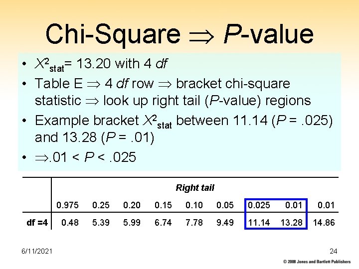 Chi-Square P-value • X 2 stat= 13. 20 with 4 df • Table E