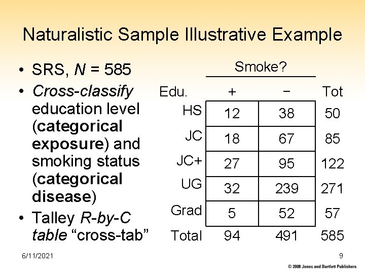 Naturalistic Sample Illustrative Example • SRS, N = 585 Edu. • Cross-classify education level