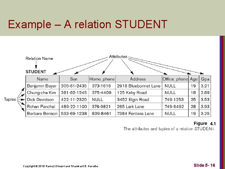 Example – A relation STUDENT 4. 1 Copyright © 2016 Ramez Elmasri and Shamkant