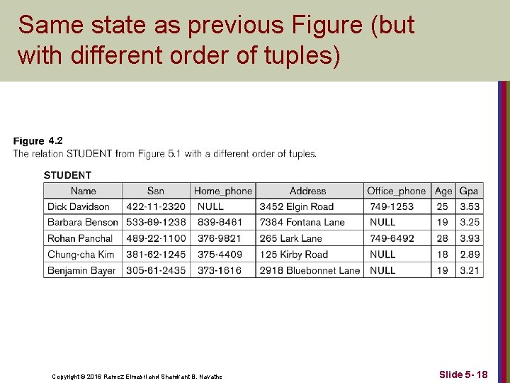 Same state as previous Figure (but with different order of tuples) 4. 2 Copyright