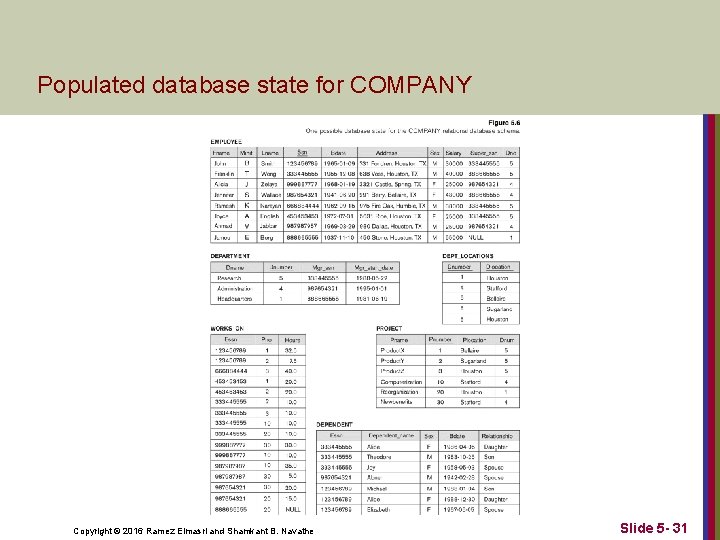 Populated database state for COMPANY Copyright © 2016 Ramez Elmasri and Shamkant B. Navathe
