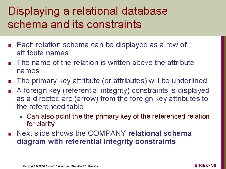 Displaying a relational database schema and its constraints n n Each relation schema can