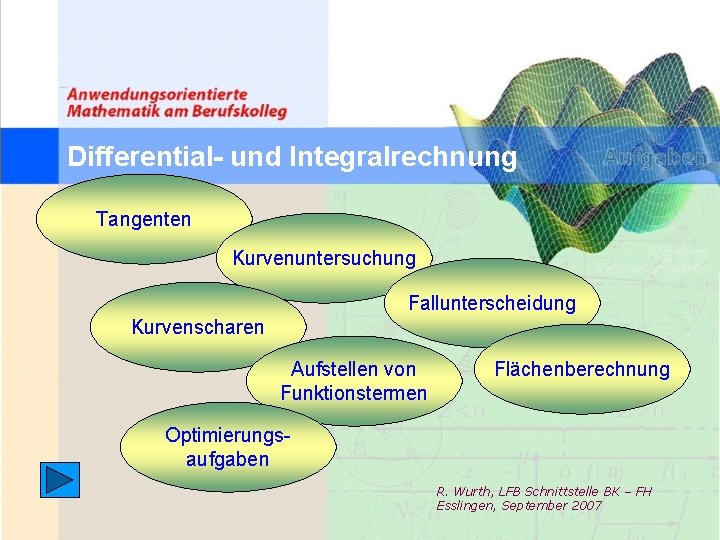 Differential- und Integralrechnung Tangenten Kurvenuntersuchung Fallunterscheidung Kurvenscharen Aufstellen von Funktionstermen Flächenberechnung Optimierungsaufgaben R. Wurth,