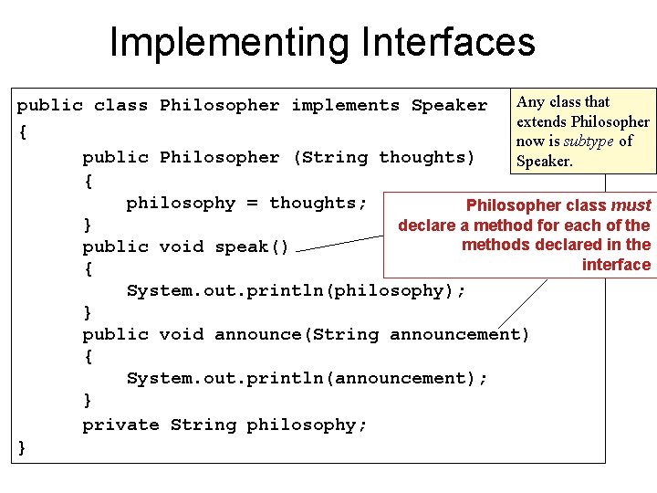 Implementing Interfaces Any class that public class Philosopher implements Speaker extends Philosopher { now
